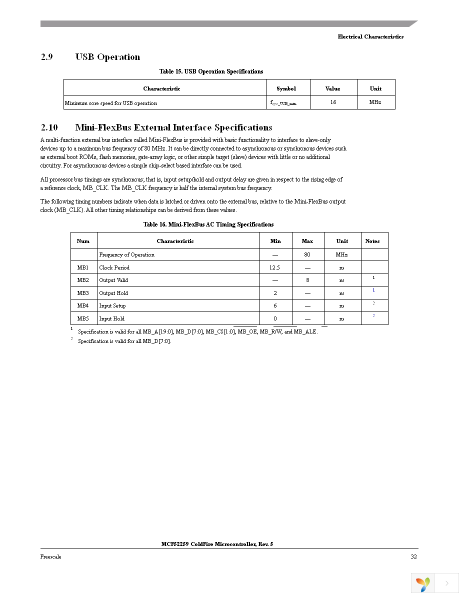 MCF52259CAG80 Page 32