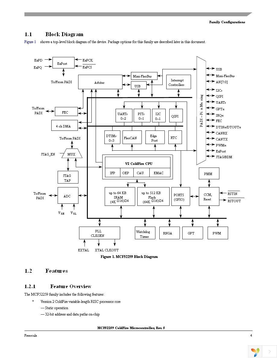 MCF52259CAG80 Page 4