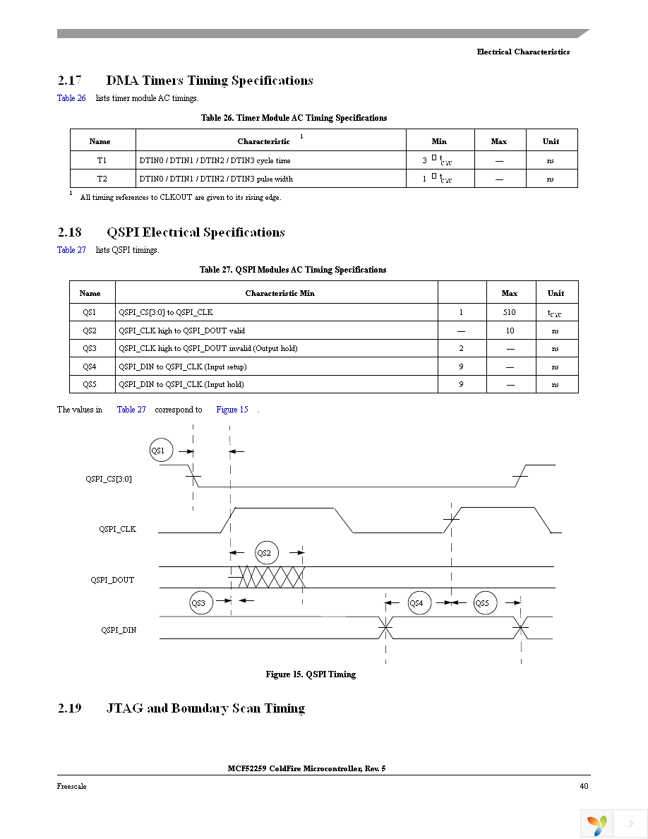 MCF52259CAG80 Page 40