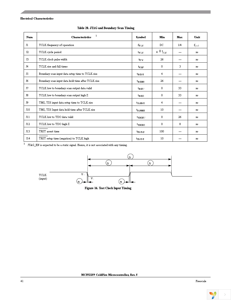 MCF52259CAG80 Page 41