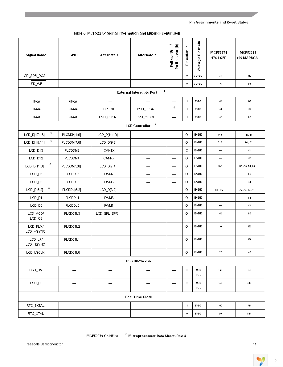 MCF52277CVM160 Page 11