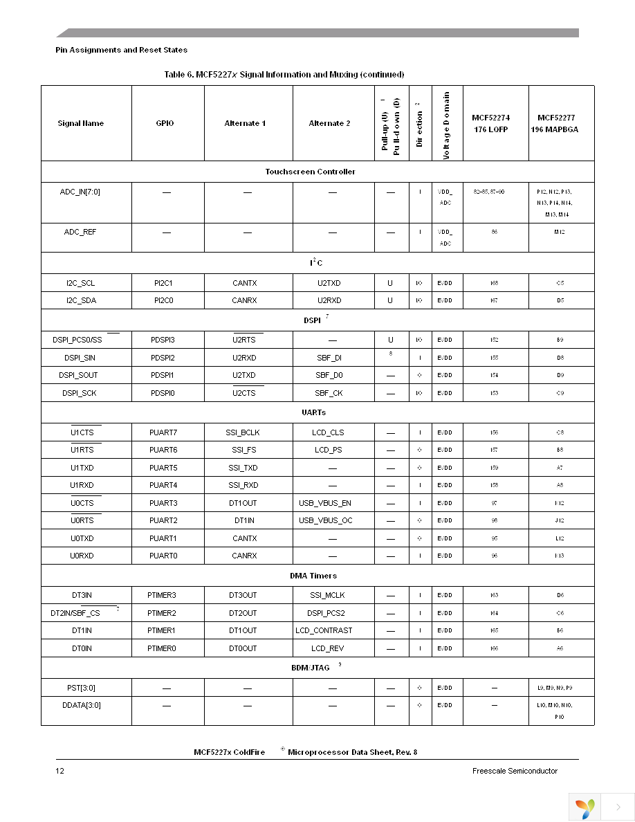 MCF52277CVM160 Page 12