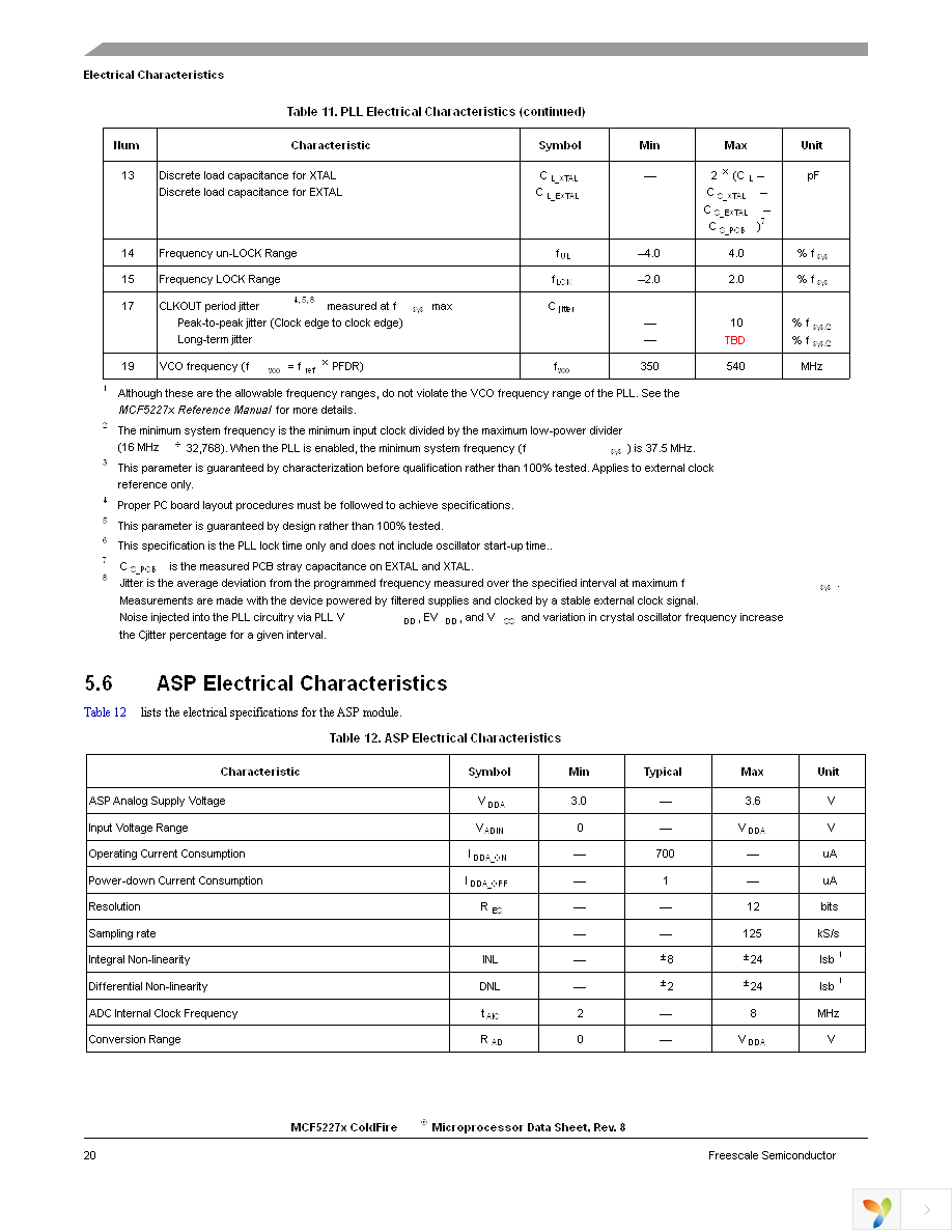 MCF52277CVM160 Page 20