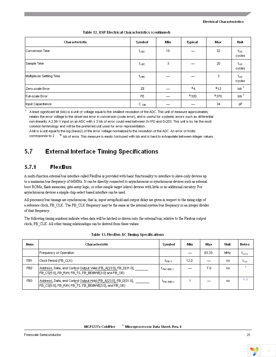 MCF52277CVM160 Page 21