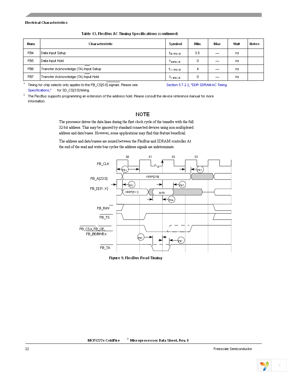 MCF52277CVM160 Page 22