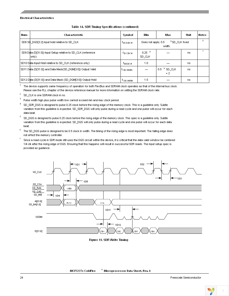 MCF52277CVM160 Page 24