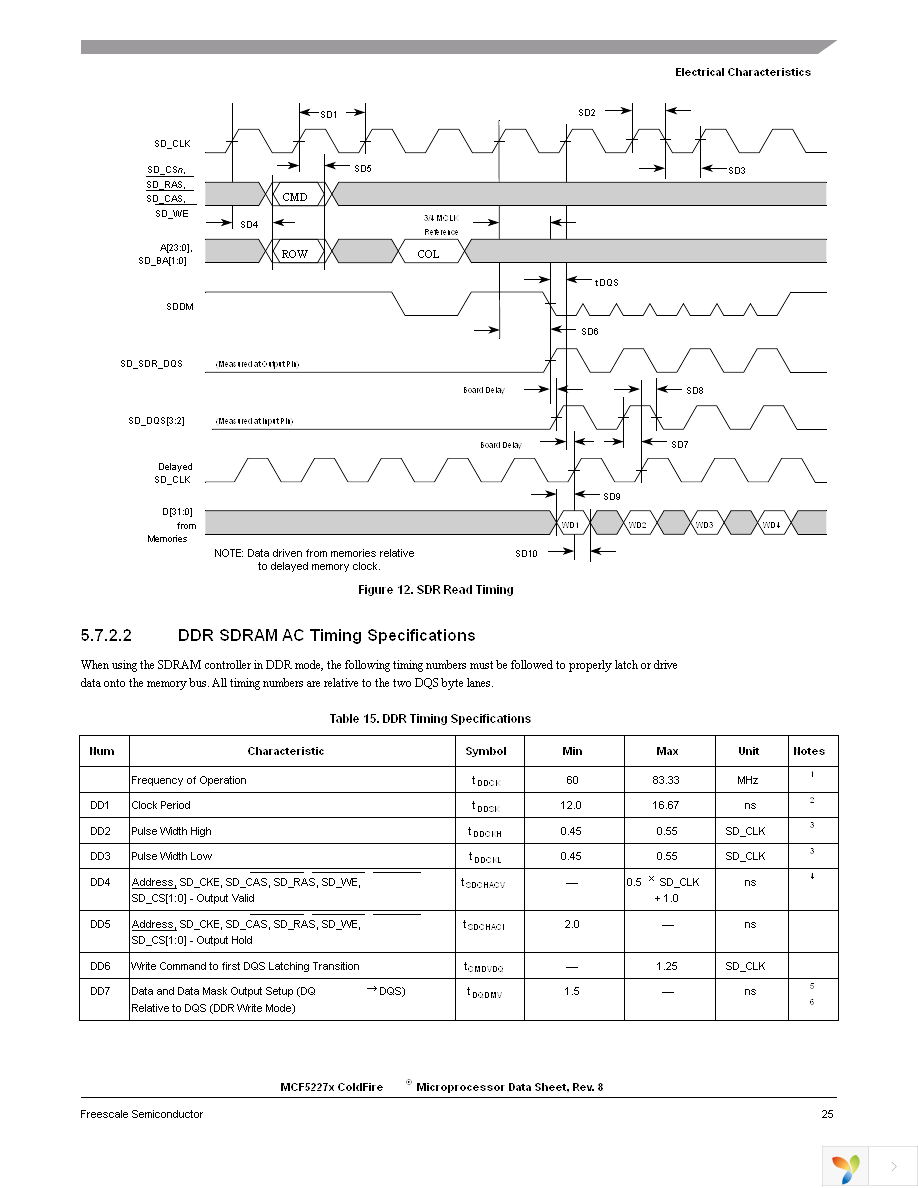 MCF52277CVM160 Page 25