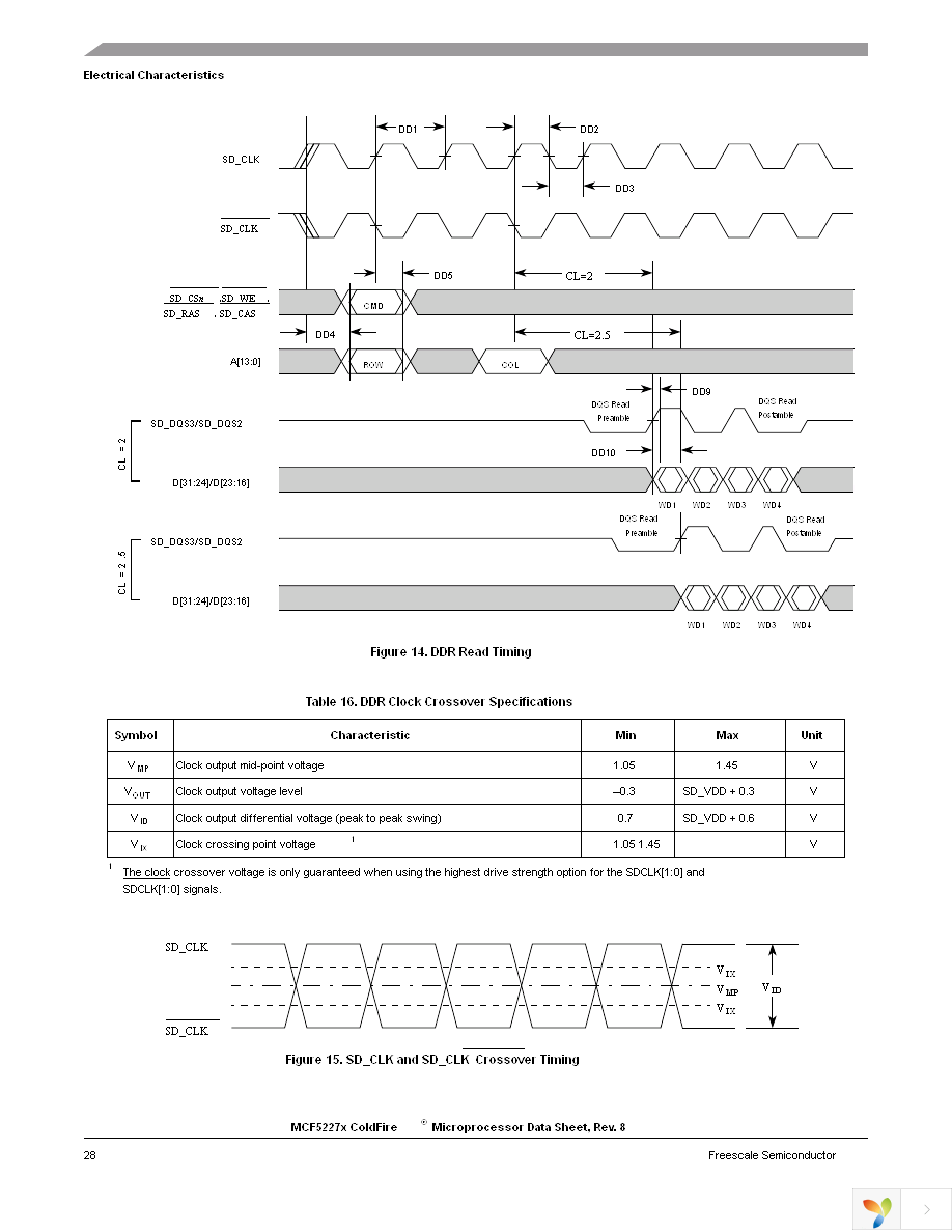 MCF52277CVM160 Page 28