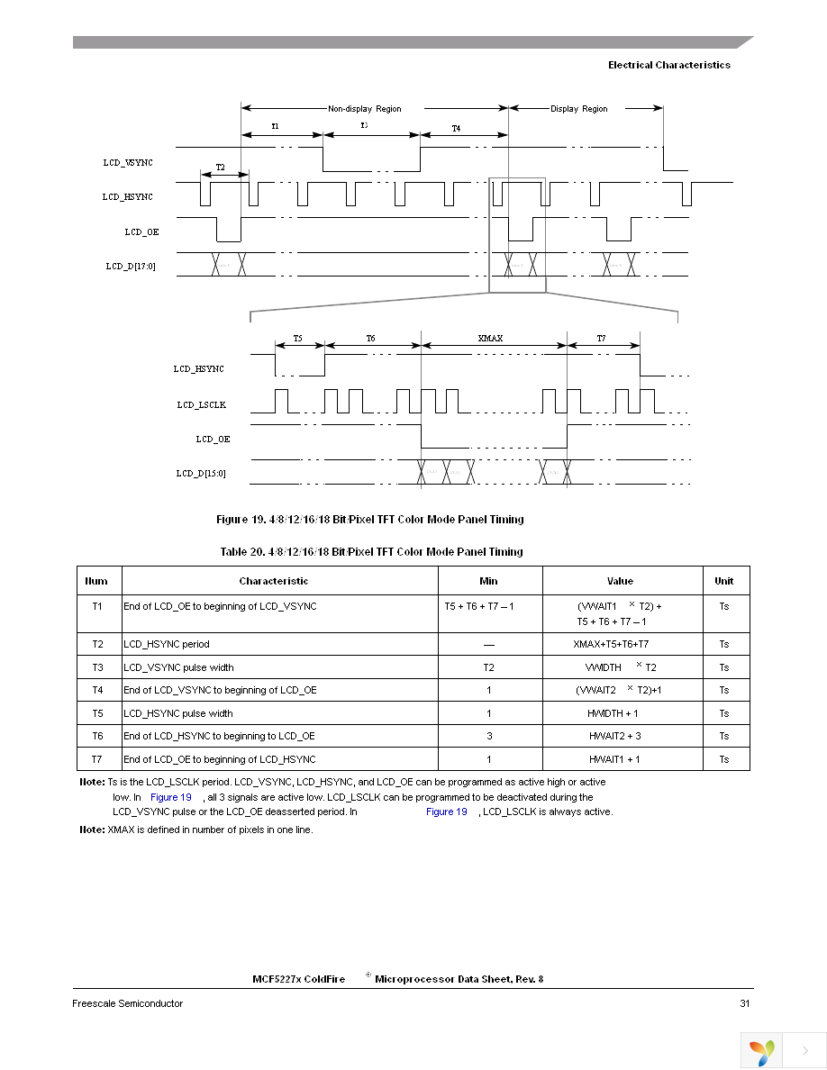 MCF52277CVM160 Page 31