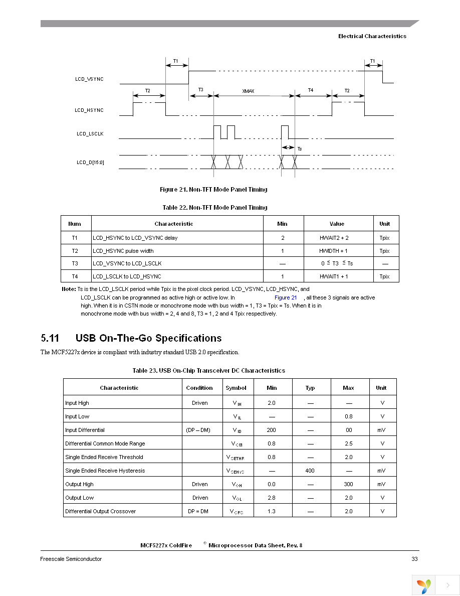 MCF52277CVM160 Page 33