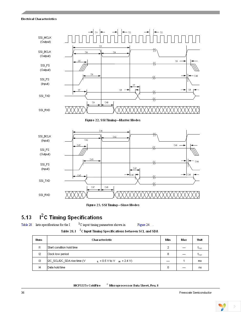 MCF52277CVM160 Page 36