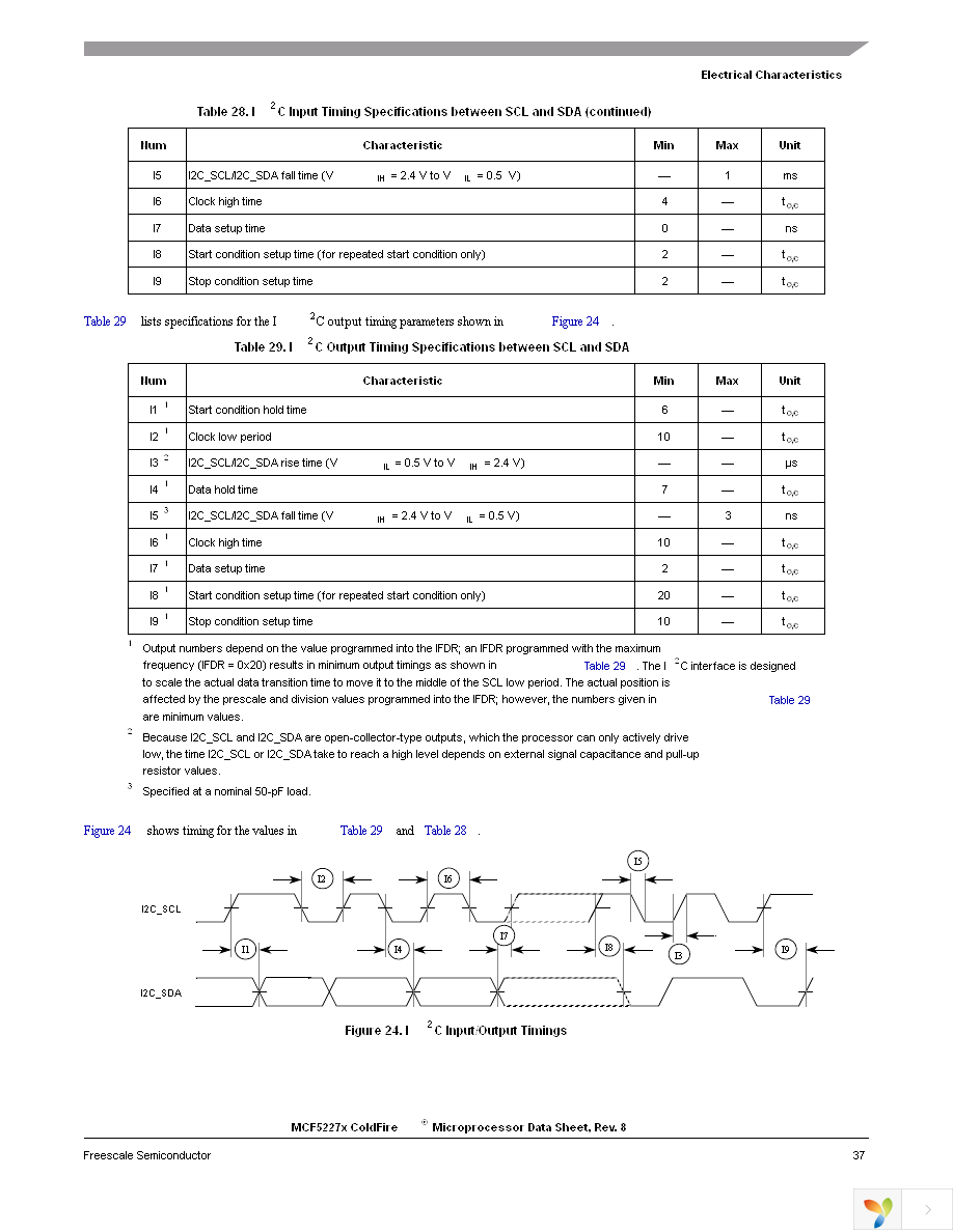 MCF52277CVM160 Page 37