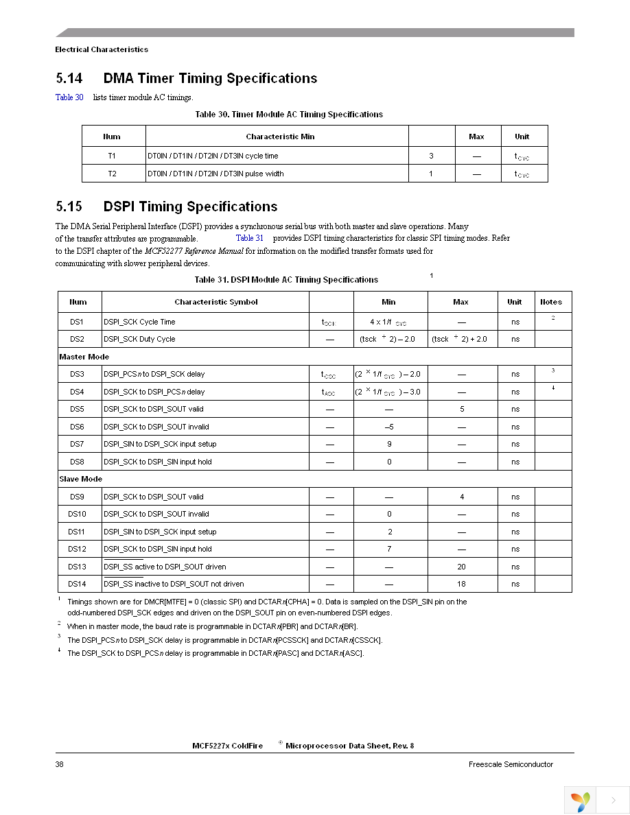 MCF52277CVM160 Page 38