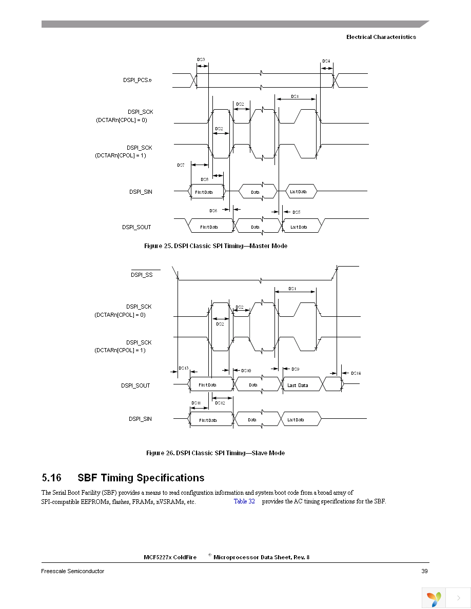 MCF52277CVM160 Page 39