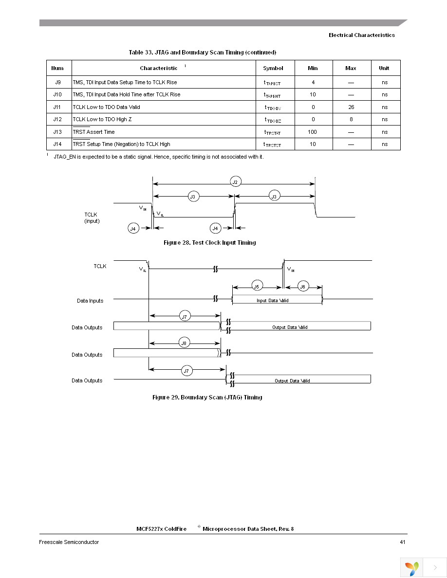 MCF52277CVM160 Page 41