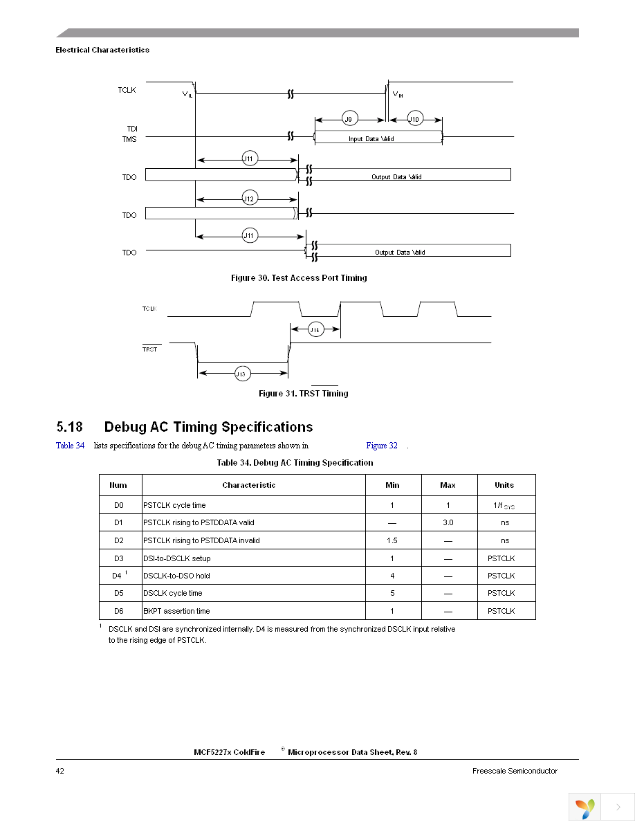 MCF52277CVM160 Page 42