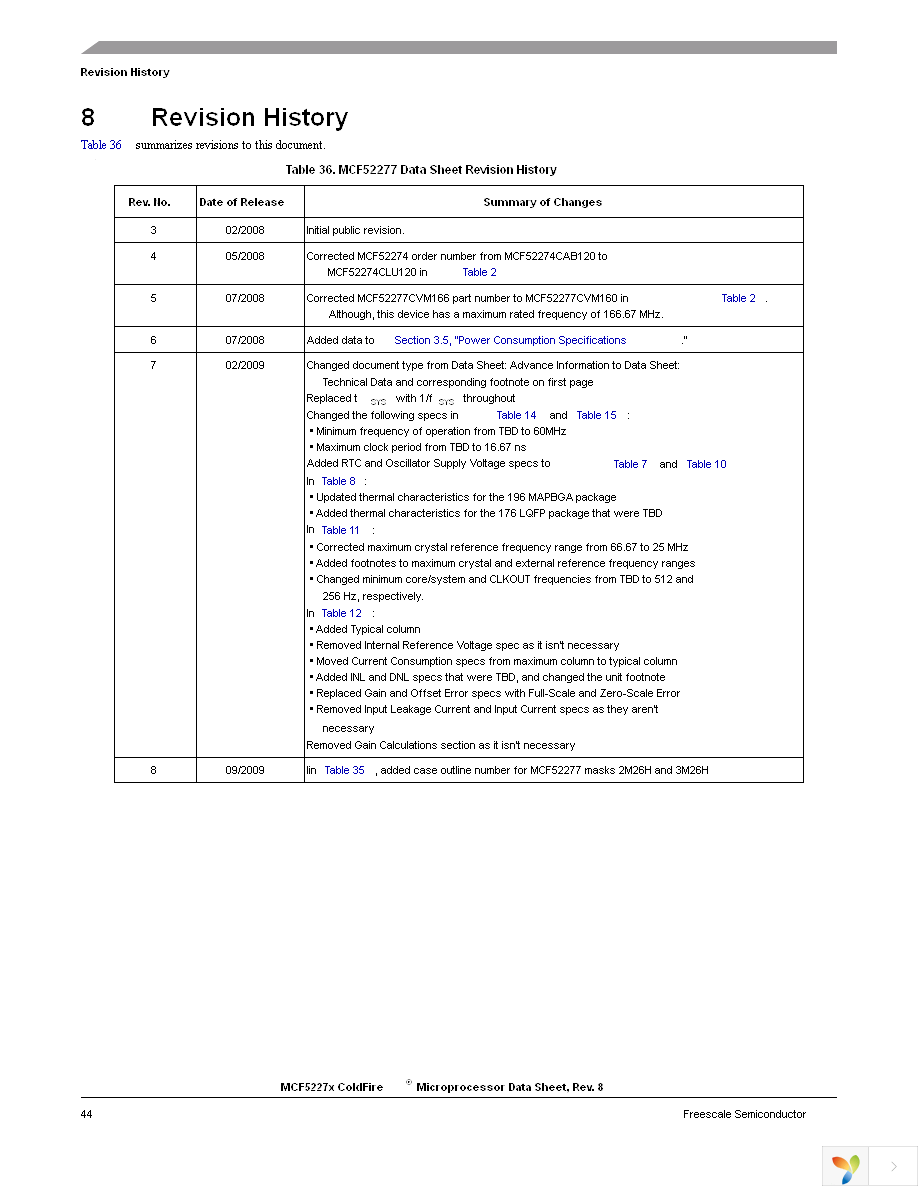 MCF52277CVM160 Page 44