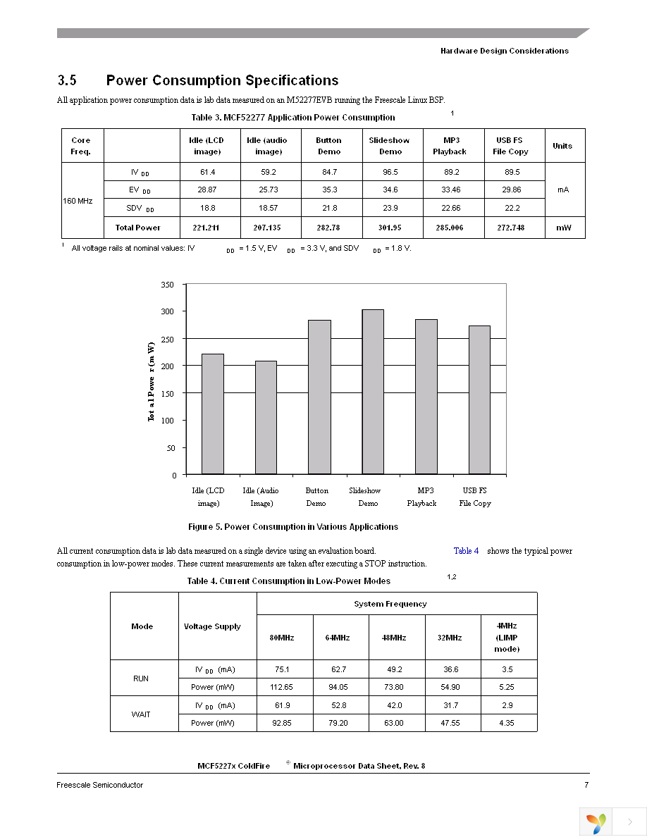 MCF52277CVM160 Page 7