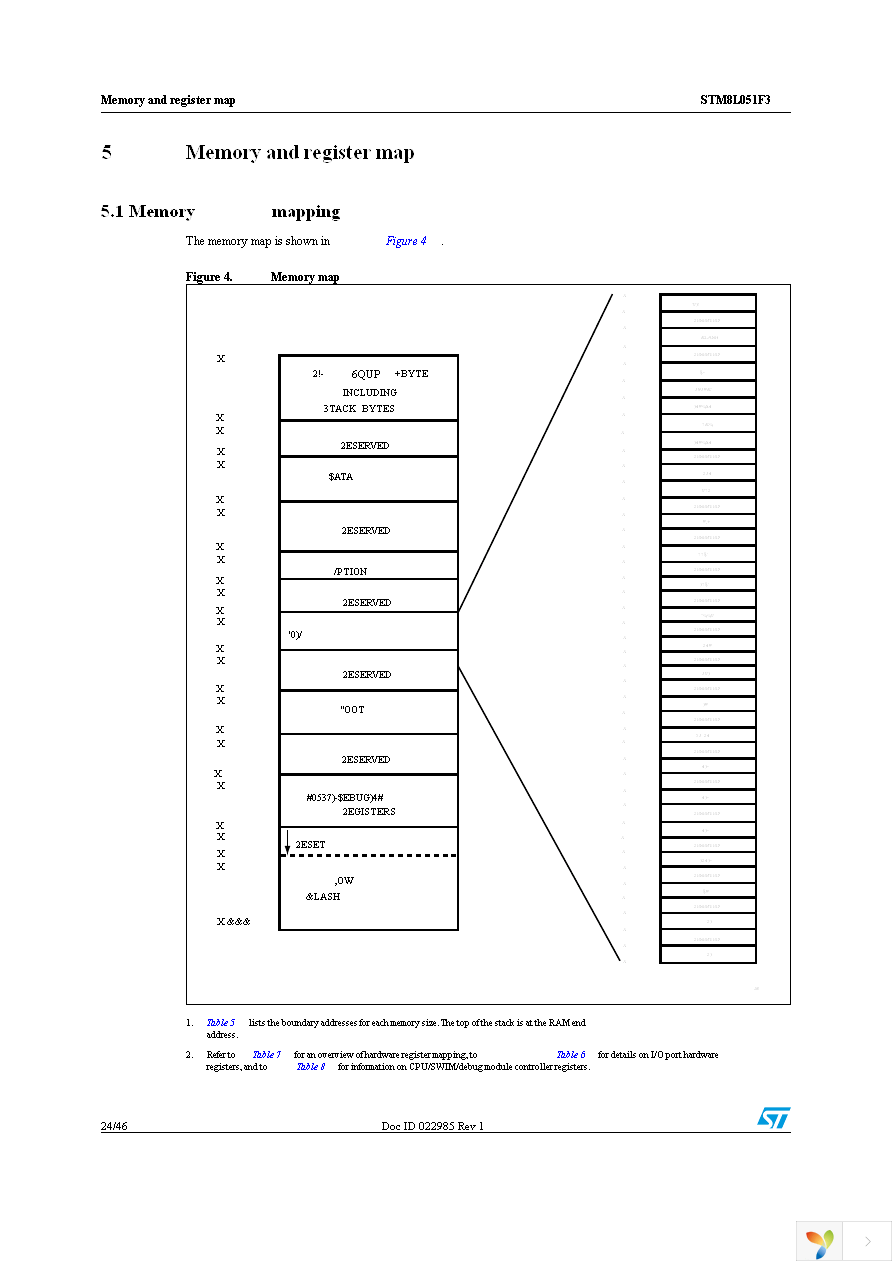 STM8L051F3P6 Page 24