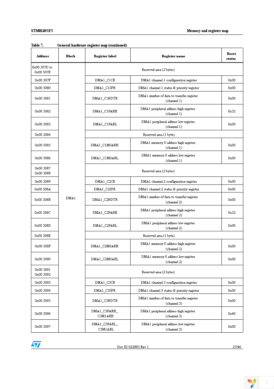 STM8L051F3P6 Page 27