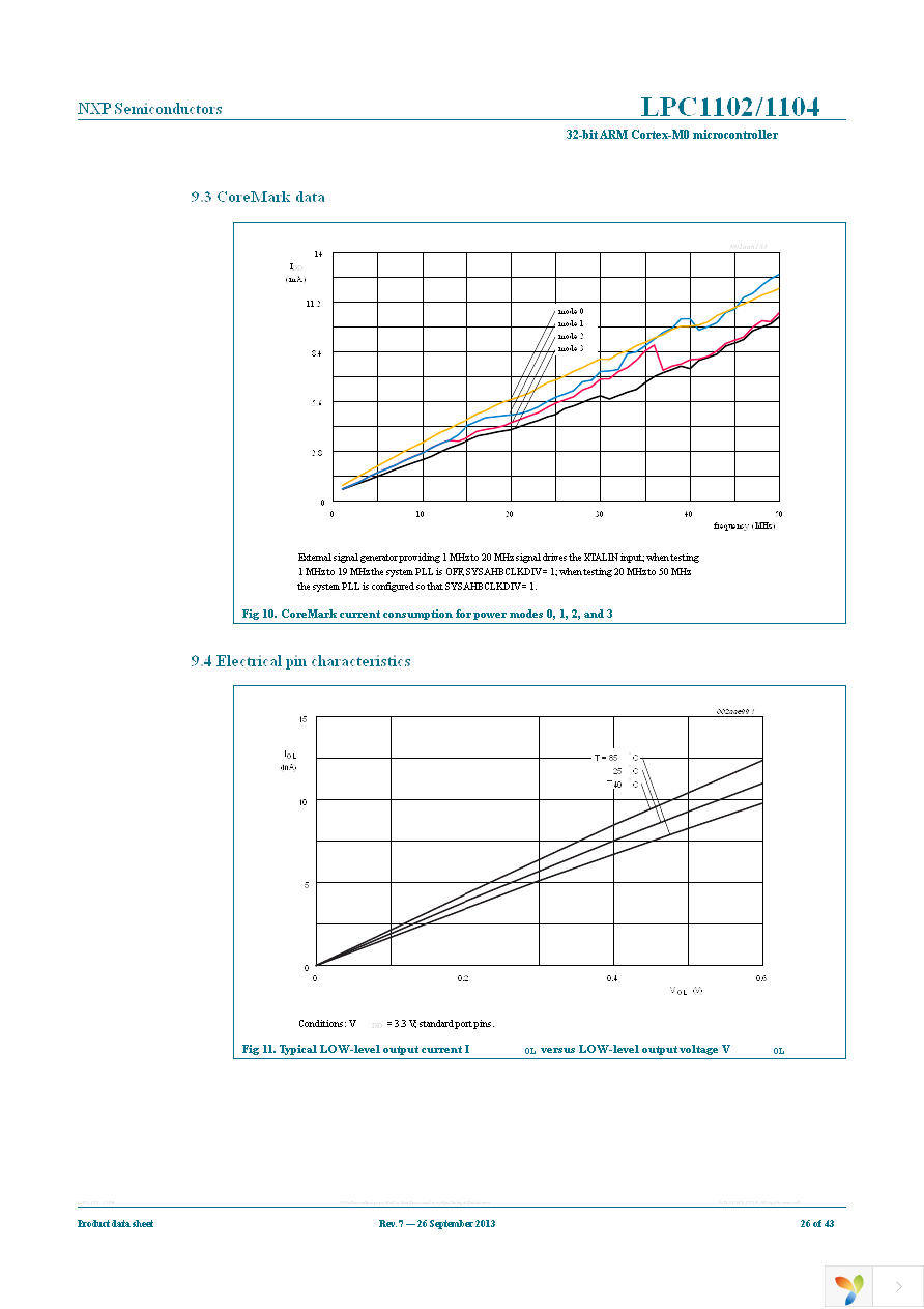 LPC1102UK,118 Page 26