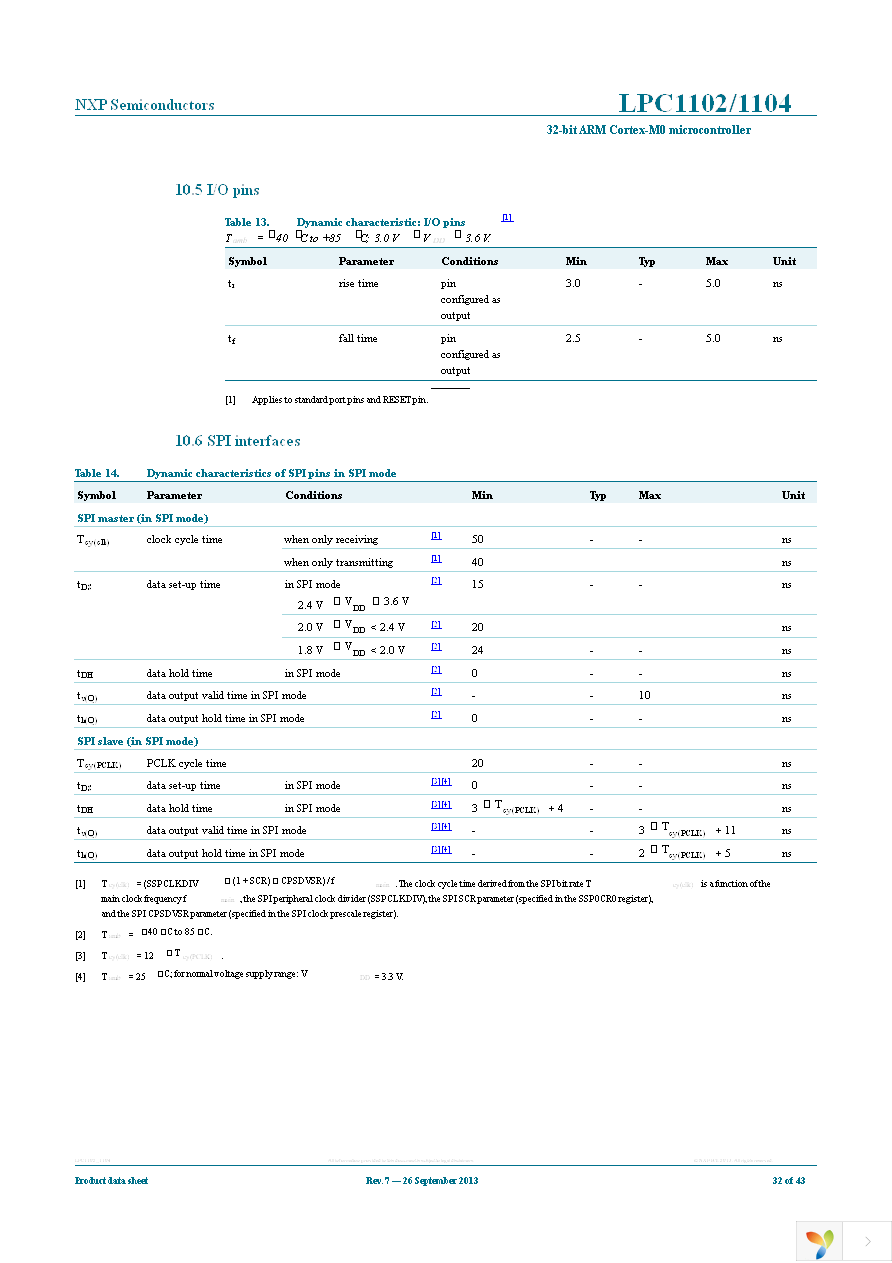 LPC1102UK,118 Page 32