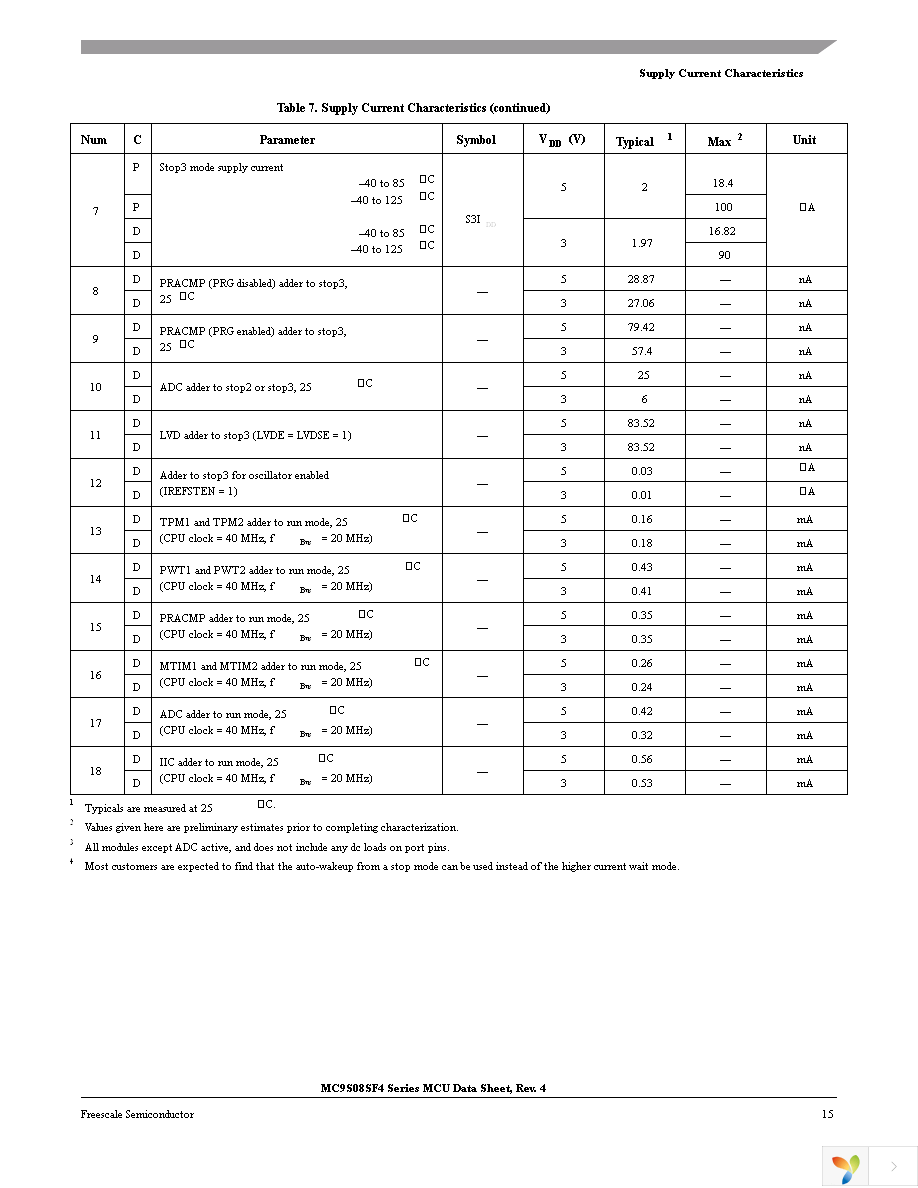 MC9S08SF4MTJ Page 15