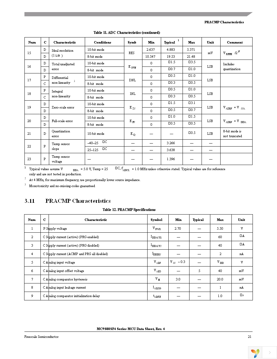 MC9S08SF4MTJ Page 21