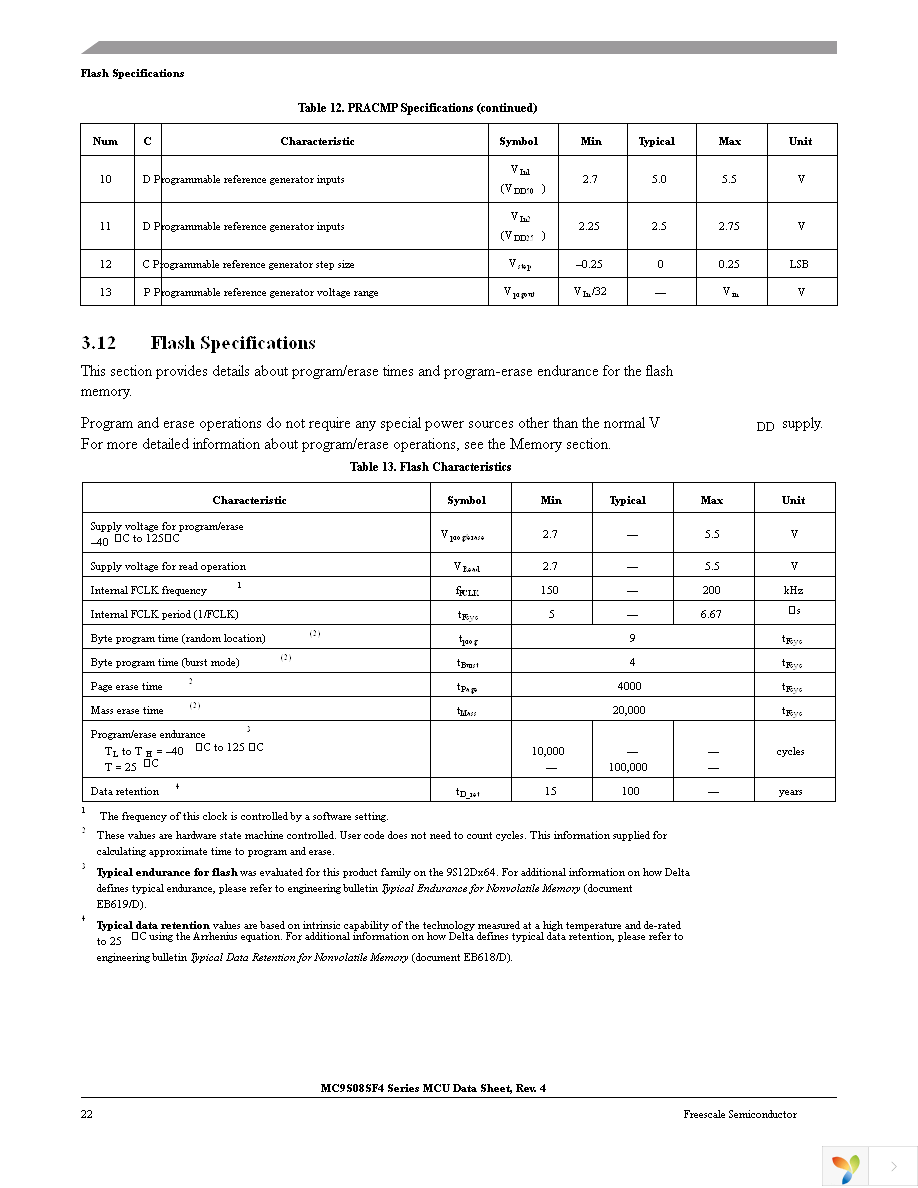 MC9S08SF4MTJ Page 22