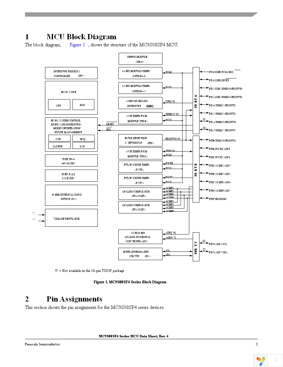 MC9S08SF4MTJ Page 3