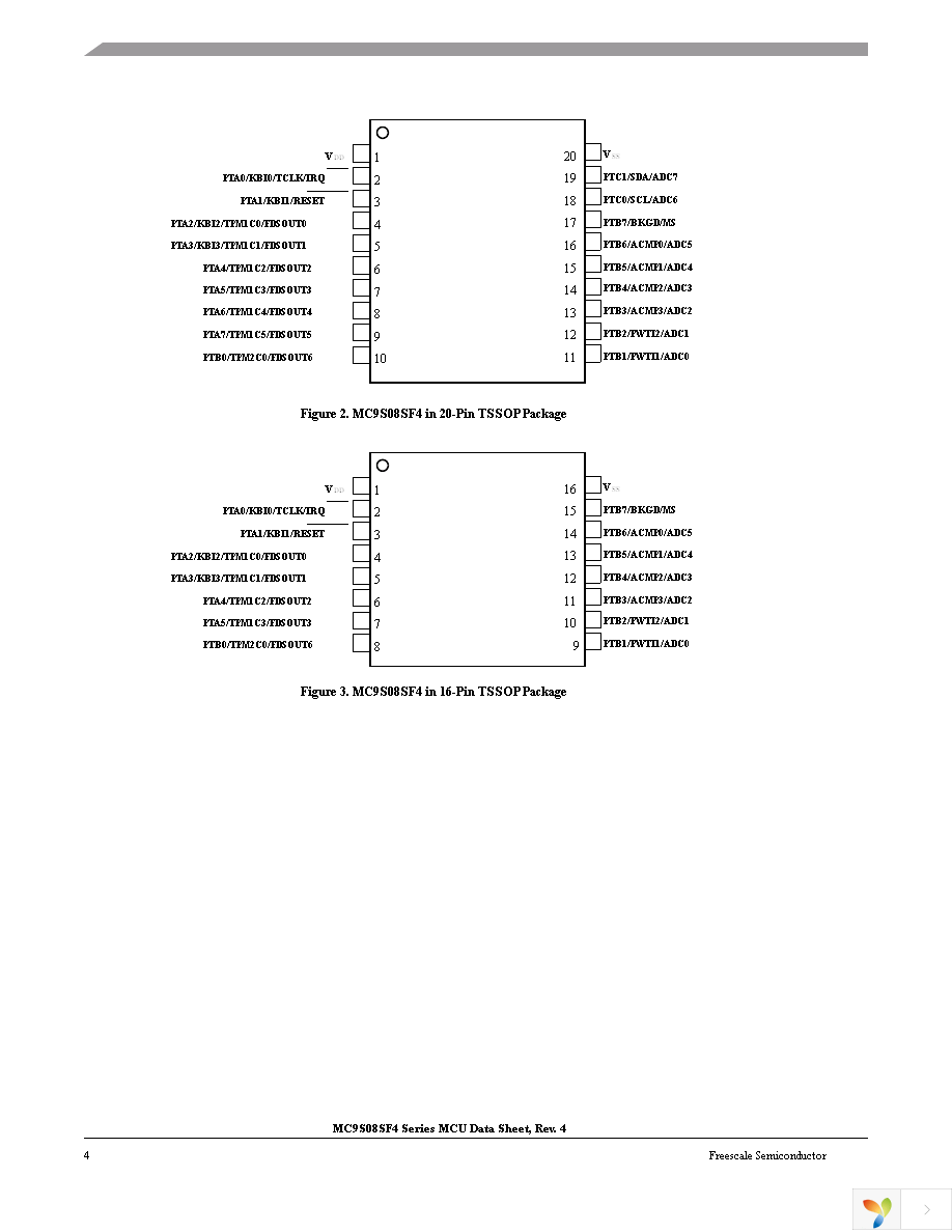 MC9S08SF4MTJ Page 4