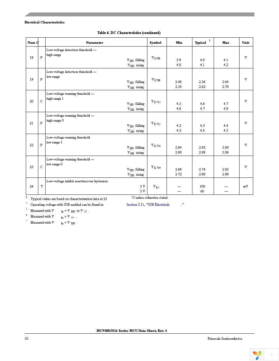 MC9S08JS16CWJ Page 12