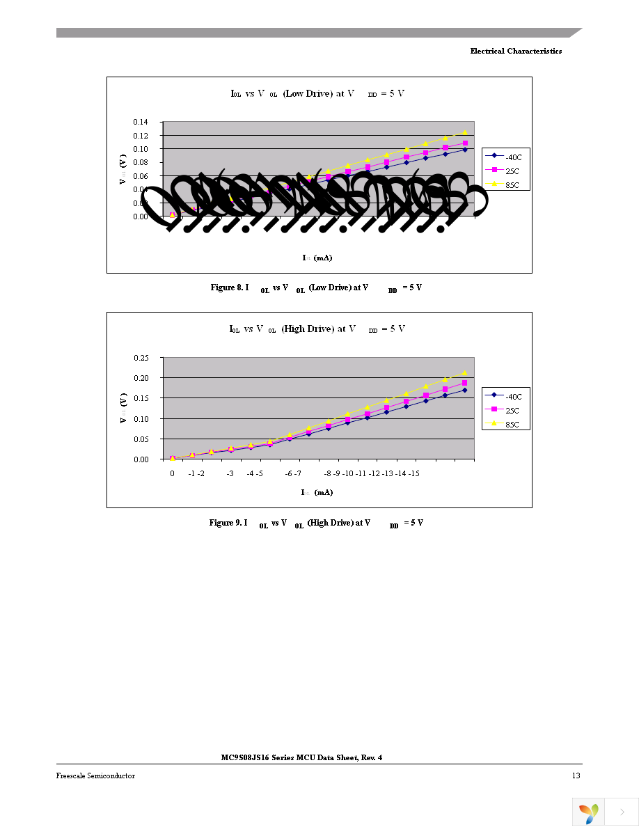 MC9S08JS16CWJ Page 15