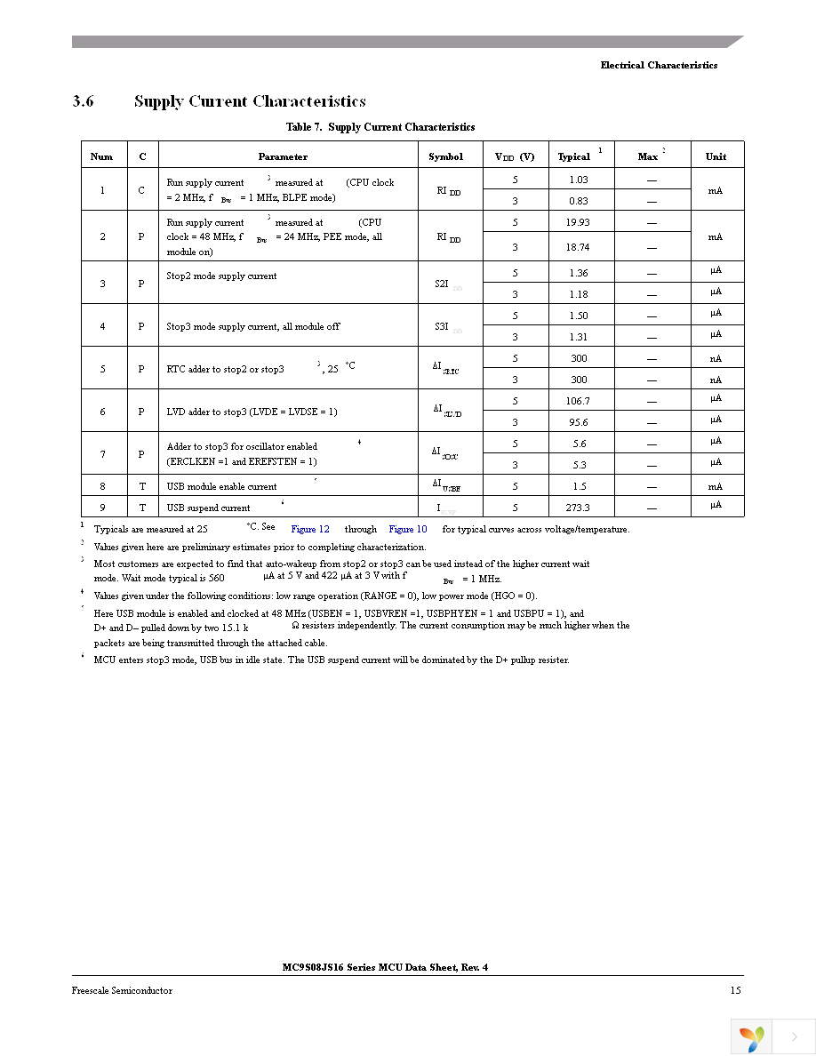 MC9S08JS16CWJ Page 17