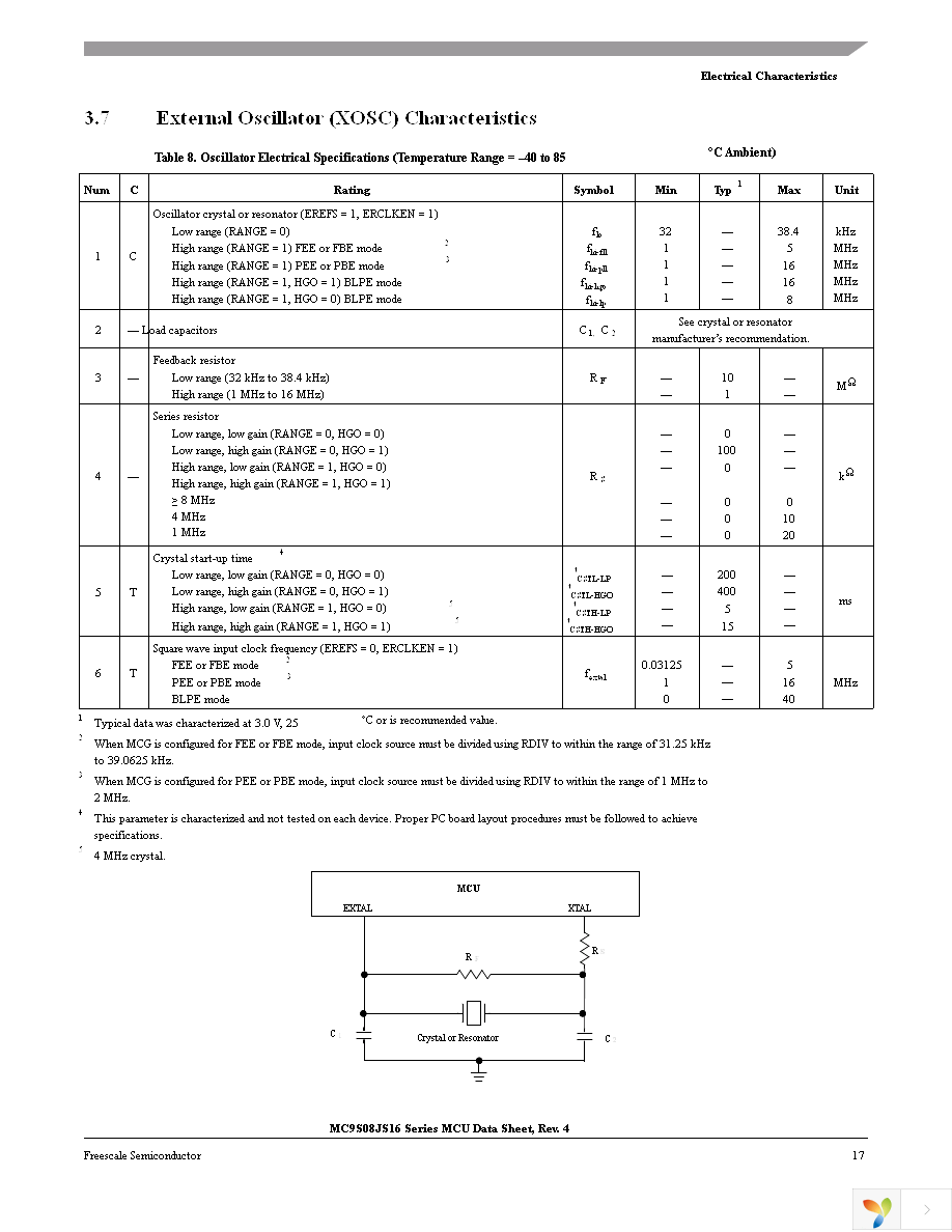 MC9S08JS16CWJ Page 19