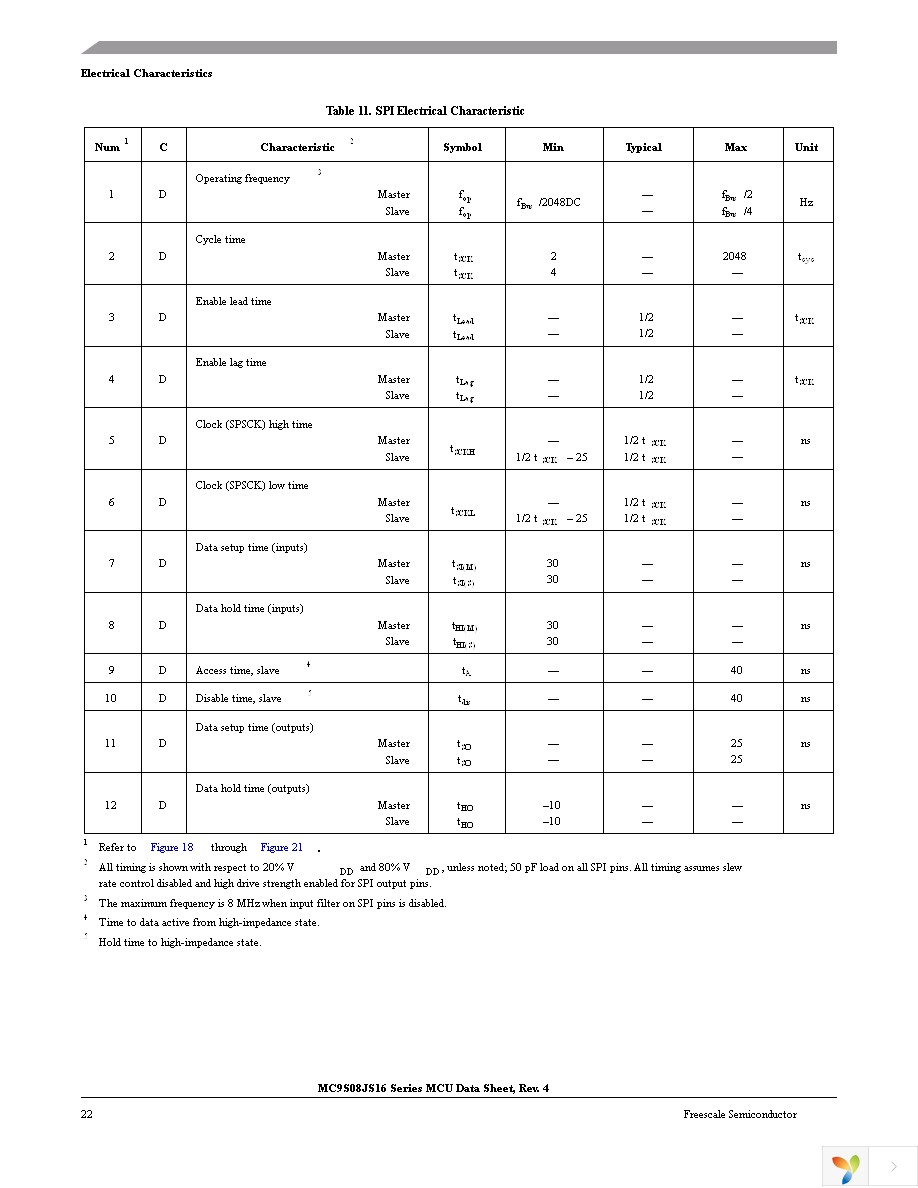 MC9S08JS16CWJ Page 24