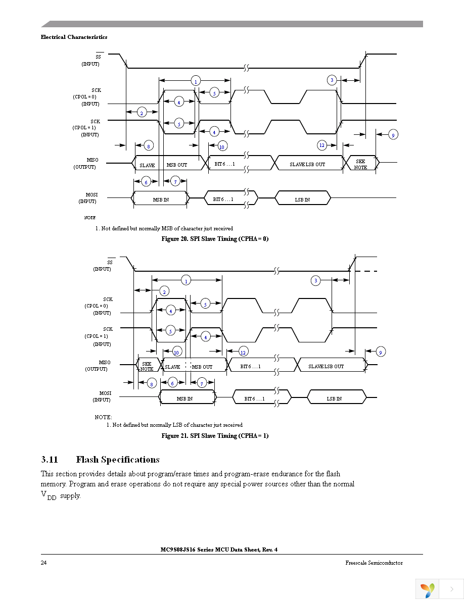 MC9S08JS16CWJ Page 26