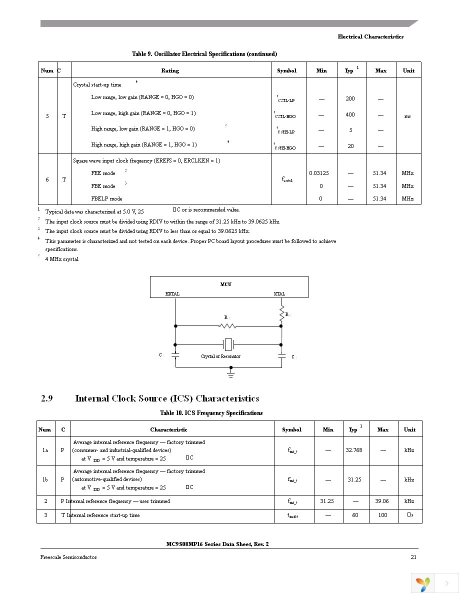 MC9S08MP16VLC Page 21