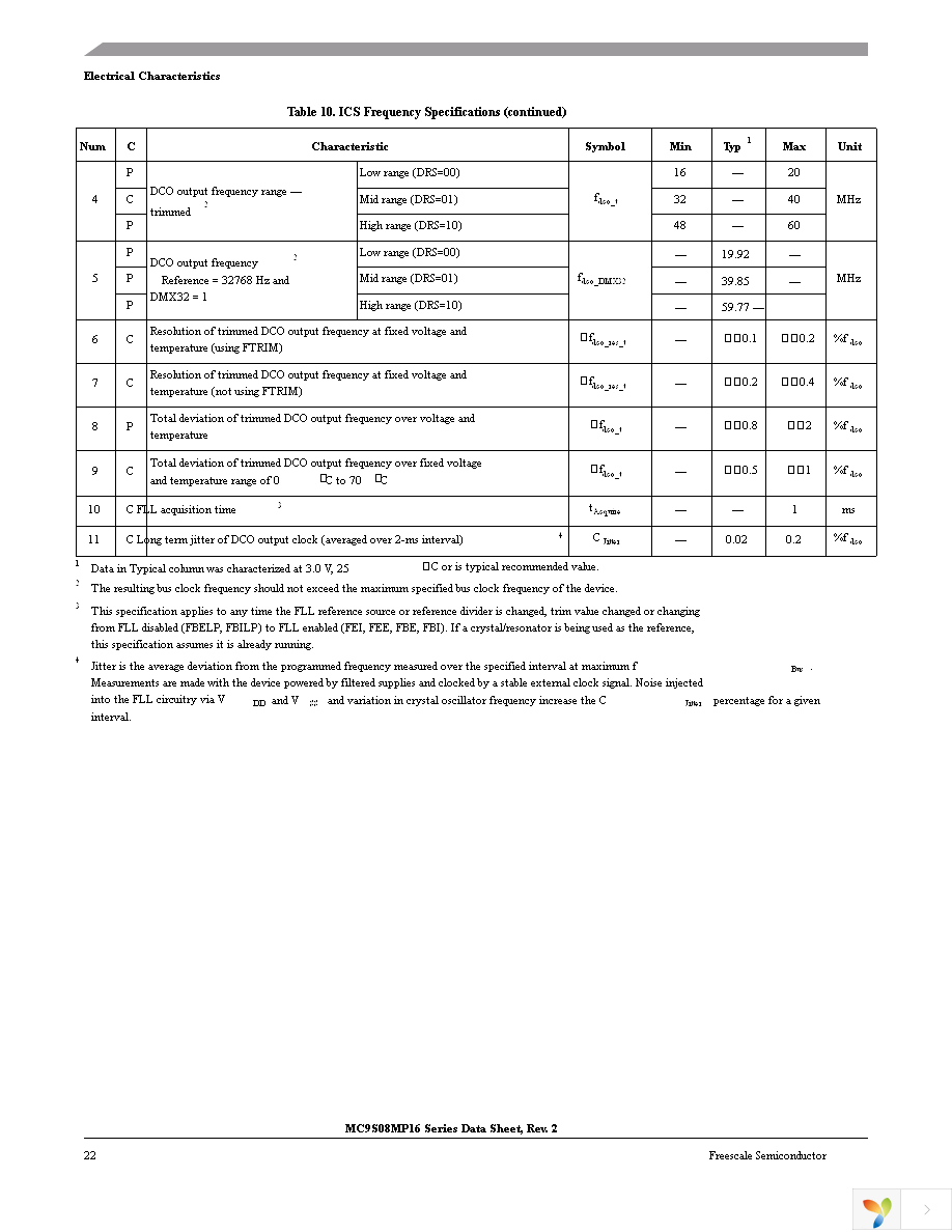 MC9S08MP16VLC Page 22