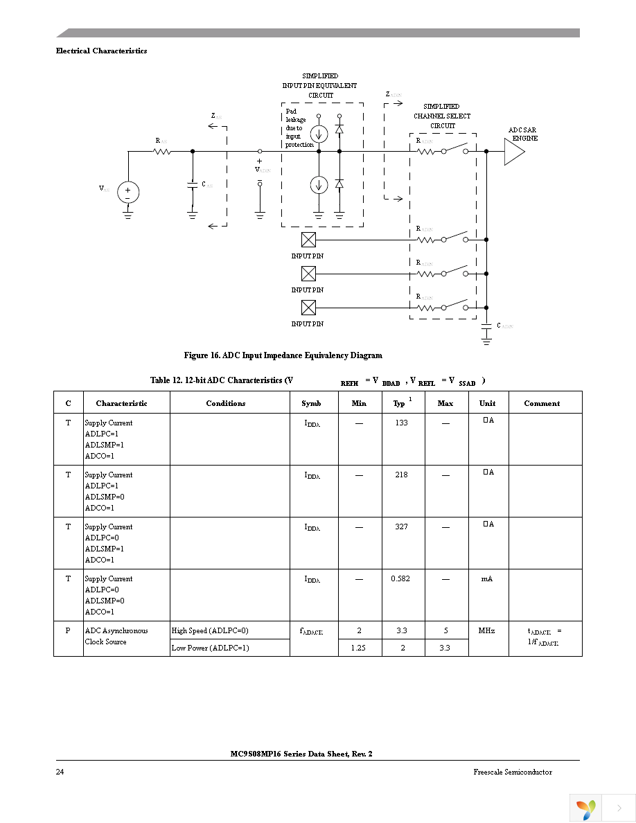 MC9S08MP16VLC Page 24