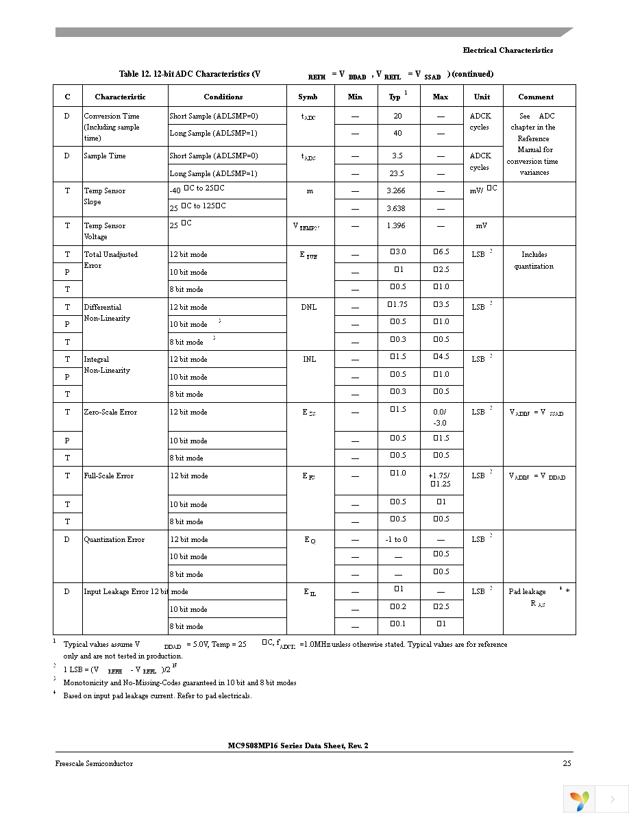 MC9S08MP16VLC Page 25