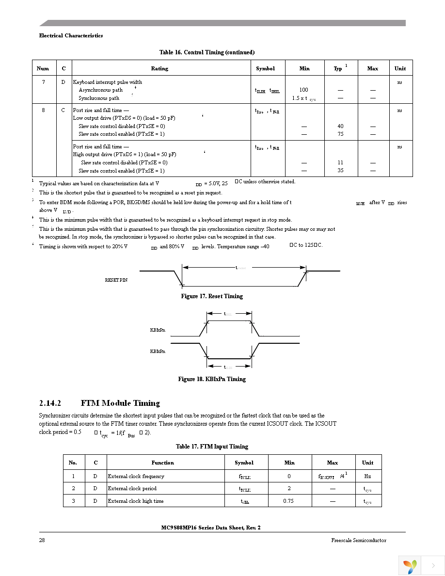 MC9S08MP16VLC Page 28