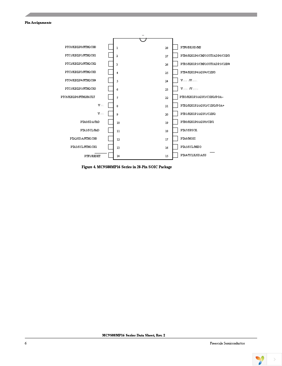 MC9S08MP16VLC Page 6