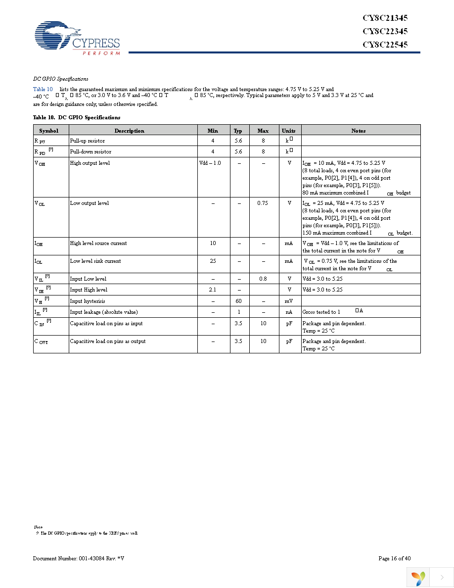 CY8C22345-24SXI Page 16