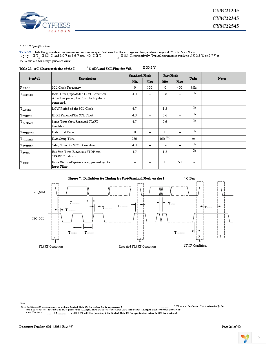 CY8C22345-24SXI Page 26