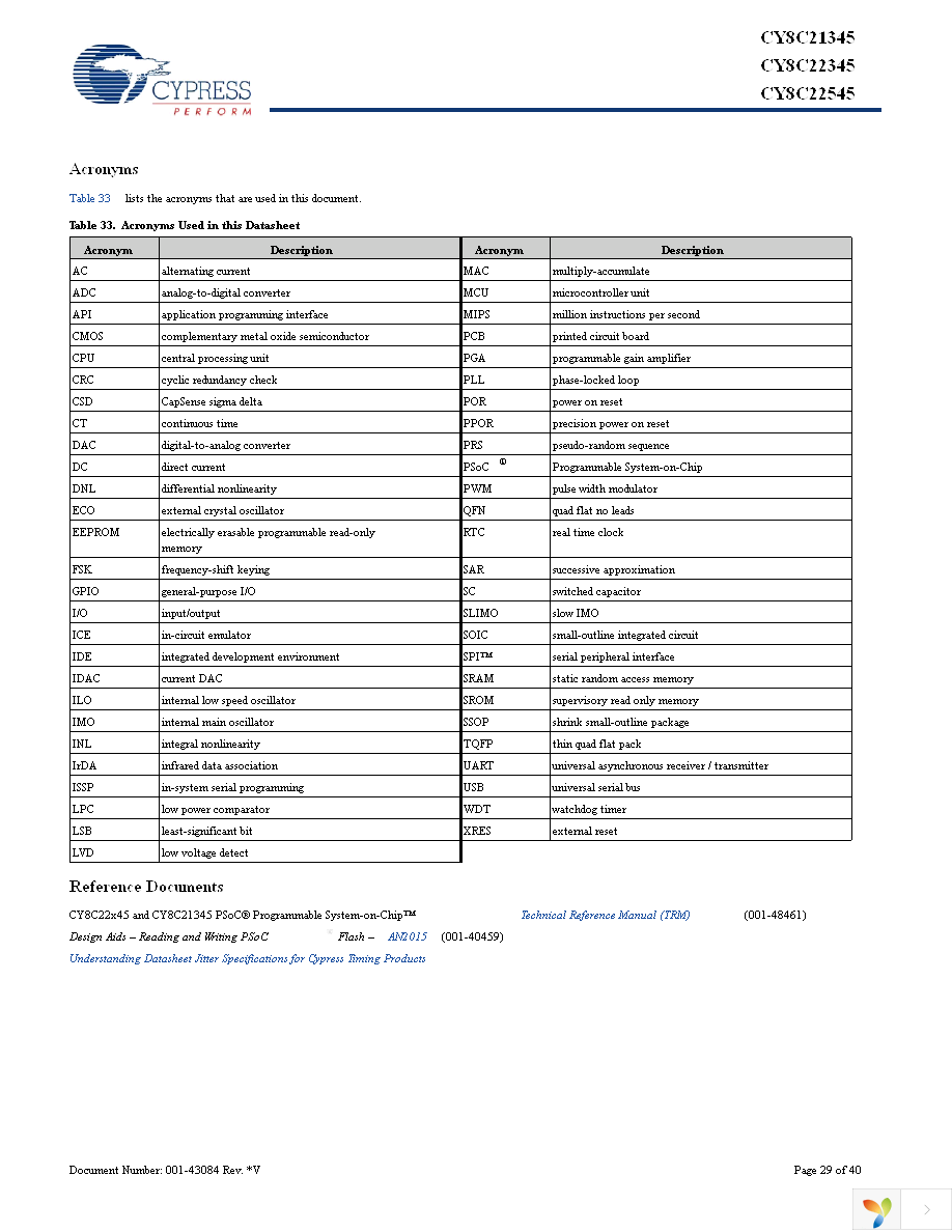 CY8C22345-24SXI Page 29