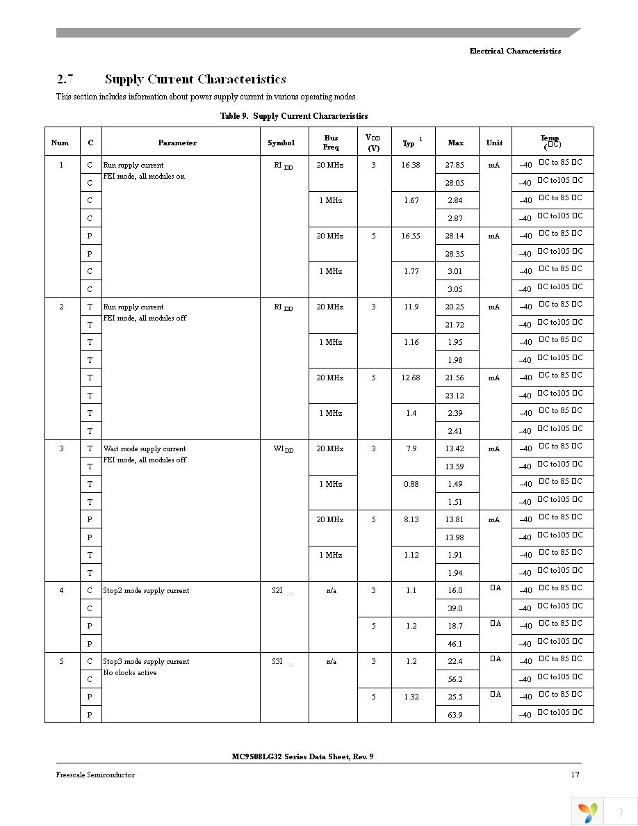 MC9S08LG32CLH Page 17