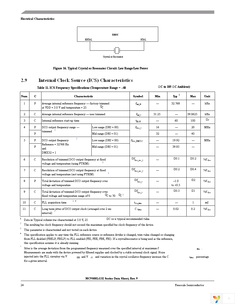 MC9S08LG32CLH Page 24