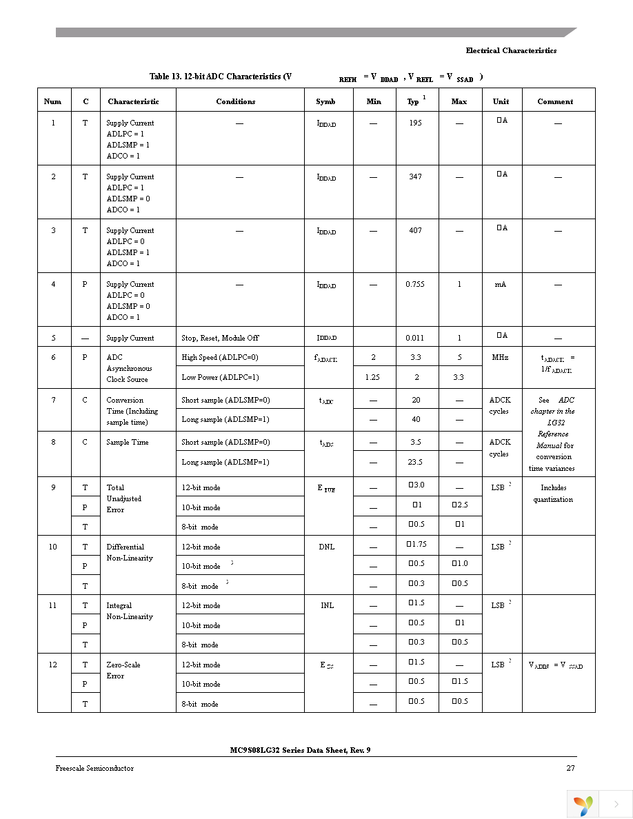 MC9S08LG32CLH Page 27