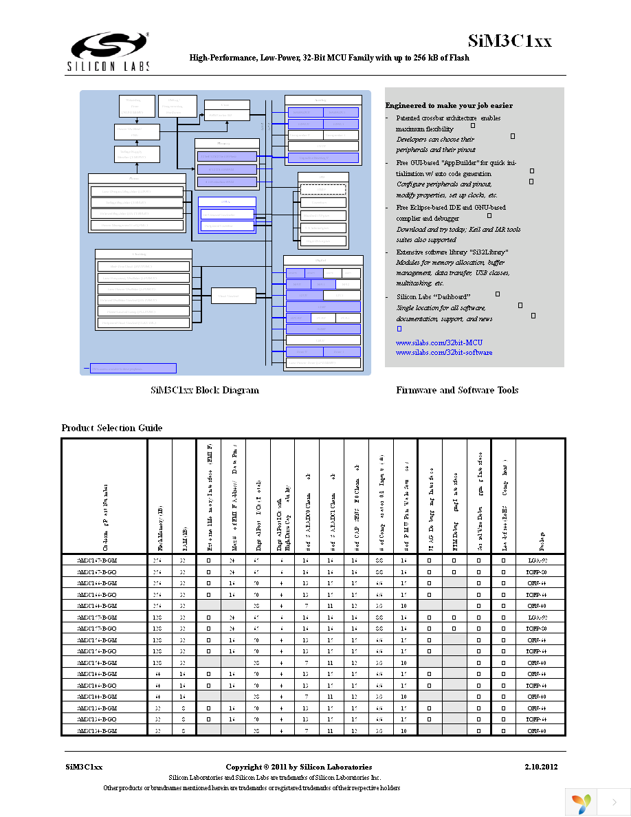 SIM3C167-B-GM Page 2